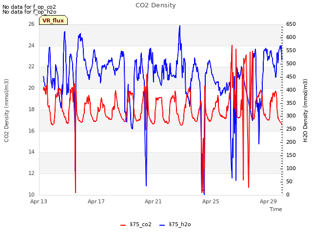 Explore the graph:CO2 Density in a new window