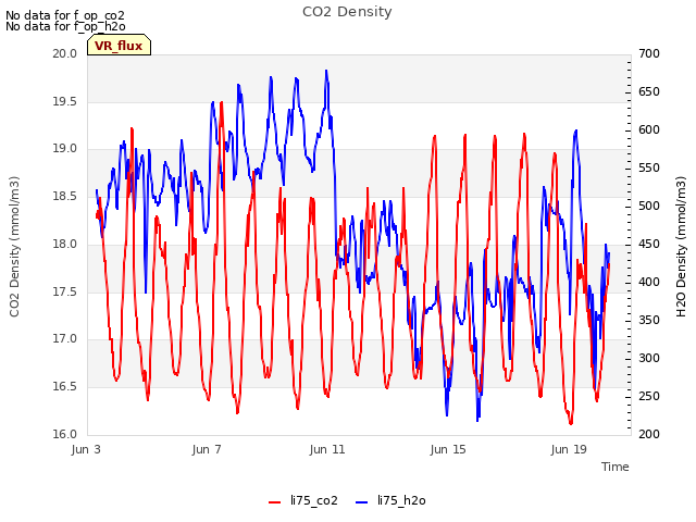 Explore the graph:CO2 Density in a new window