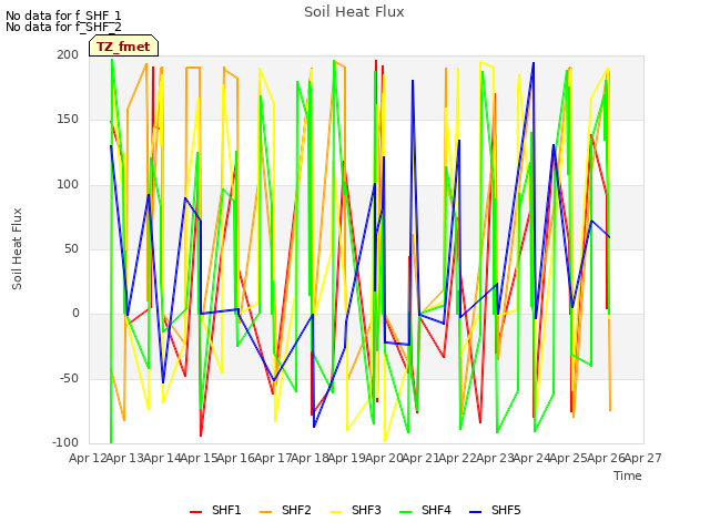 plot of Soil Heat Flux