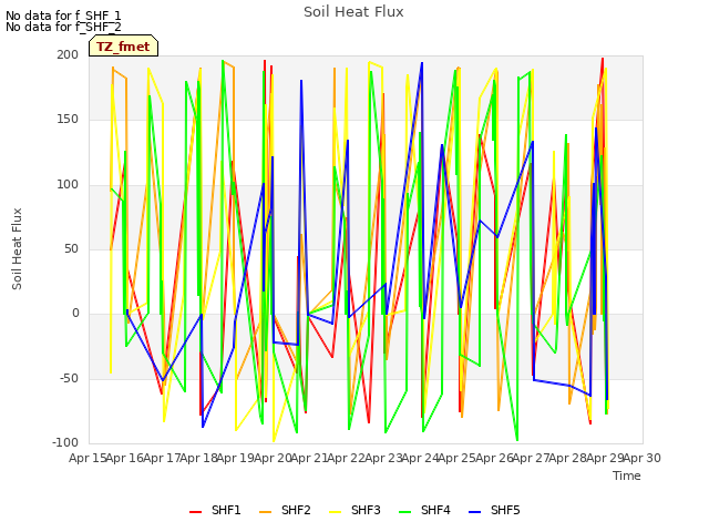 plot of Soil Heat Flux