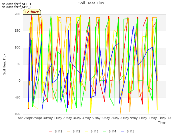 plot of Soil Heat Flux