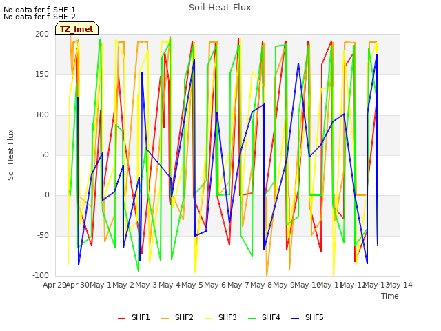 plot of Soil Heat Flux