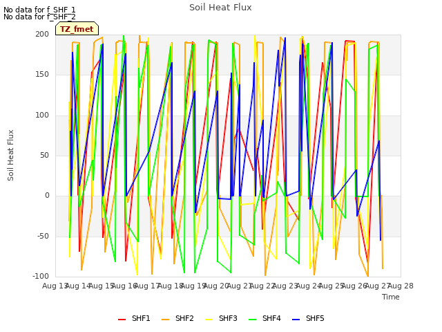 plot of Soil Heat Flux