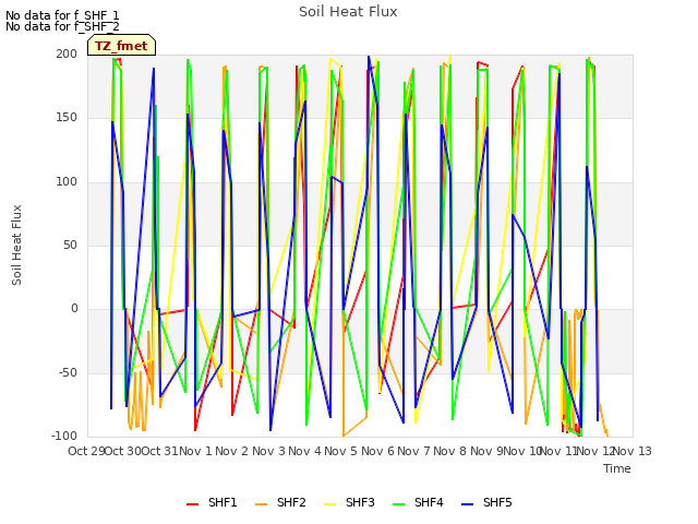 plot of Soil Heat Flux