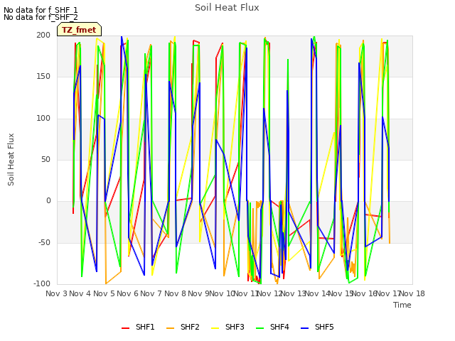 plot of Soil Heat Flux