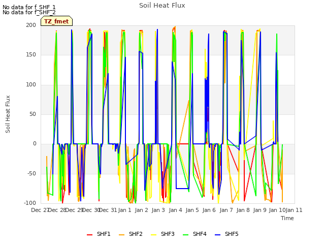 plot of Soil Heat Flux