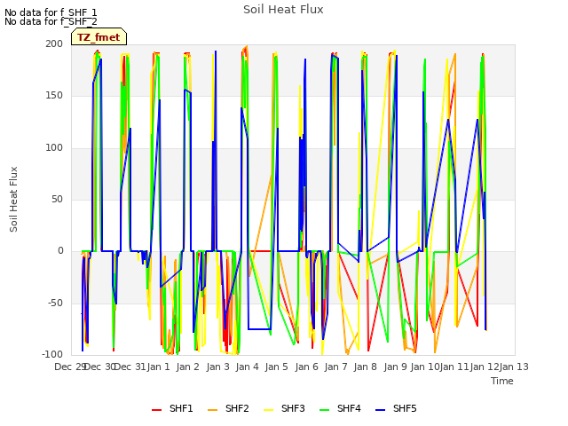 plot of Soil Heat Flux