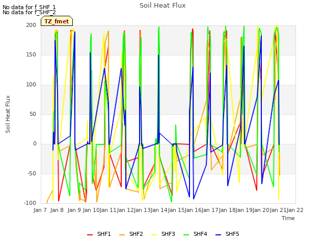 plot of Soil Heat Flux