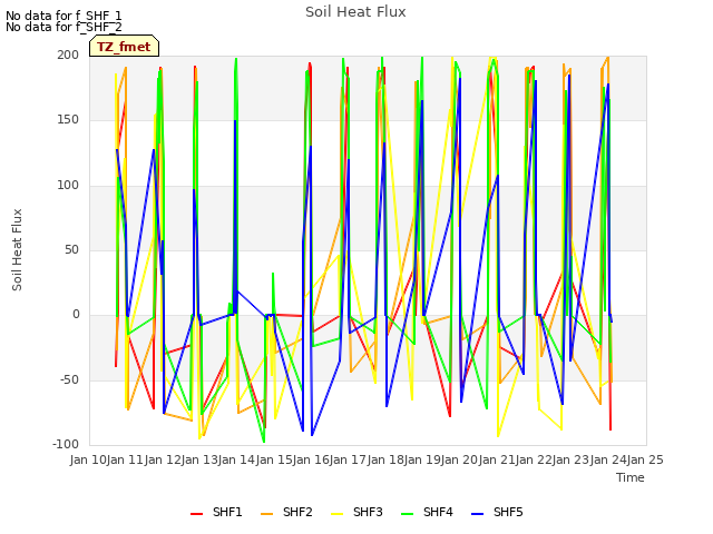 plot of Soil Heat Flux