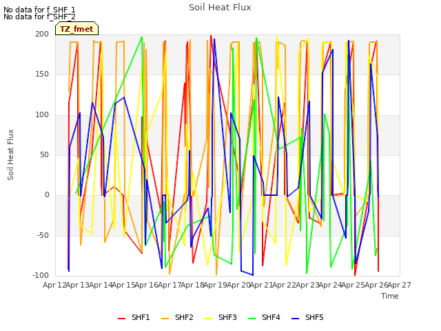 plot of Soil Heat Flux