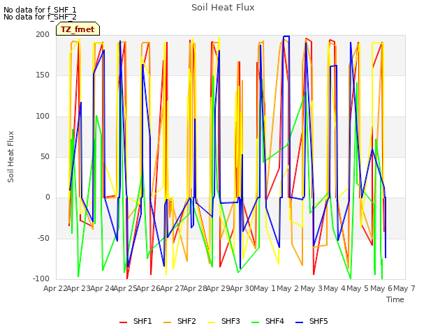 plot of Soil Heat Flux