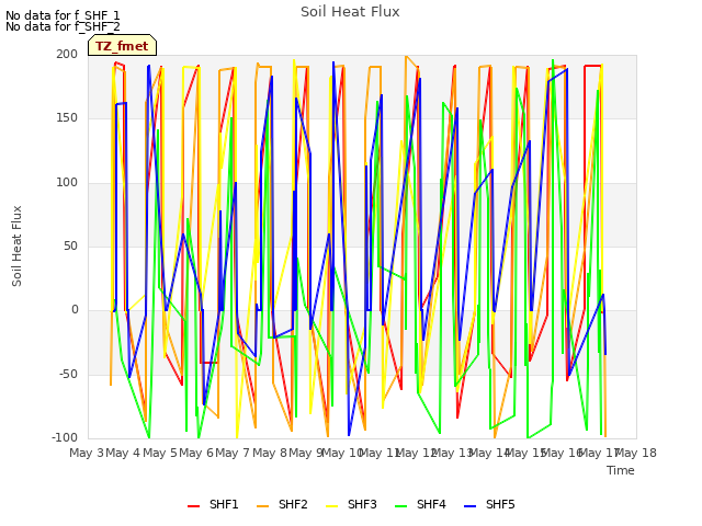 plot of Soil Heat Flux