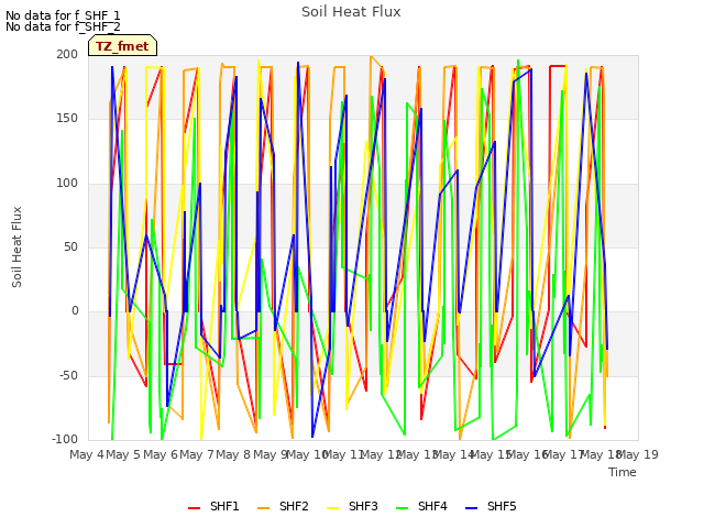 plot of Soil Heat Flux