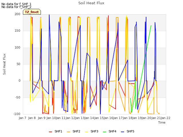 plot of Soil Heat Flux