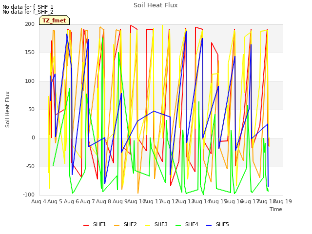 plot of Soil Heat Flux