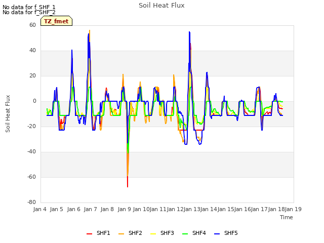 plot of Soil Heat Flux