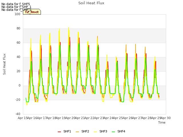 plot of Soil Heat Flux