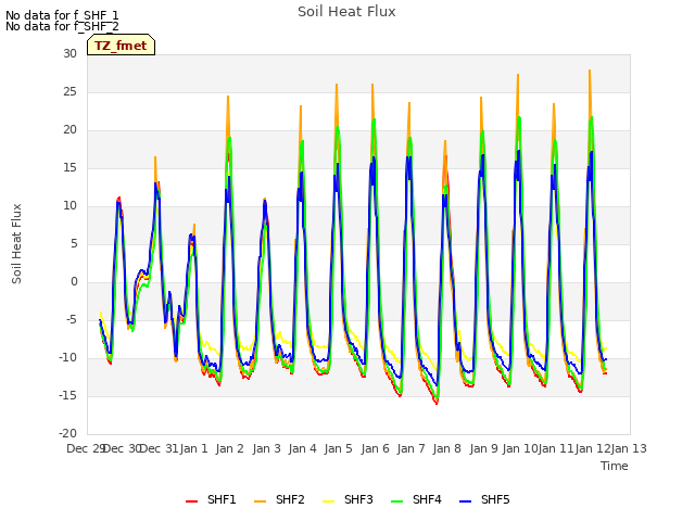 plot of Soil Heat Flux