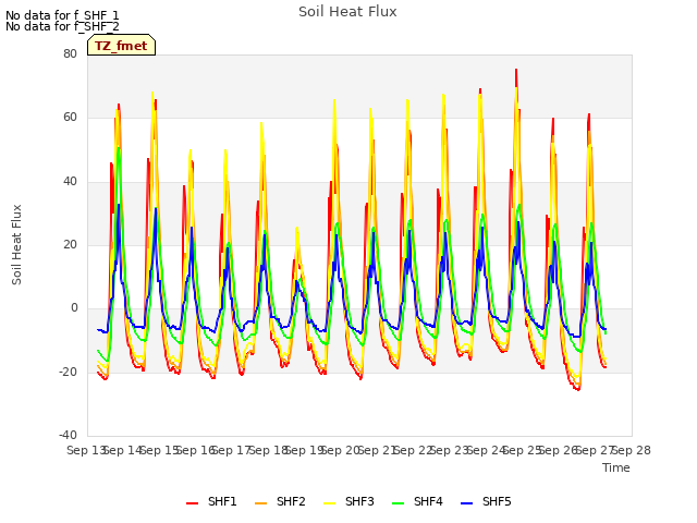 plot of Soil Heat Flux