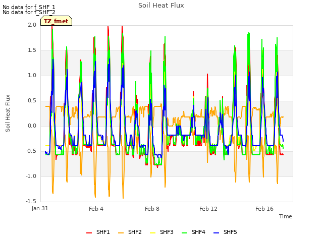 Explore the graph:Soil Heat Flux in a new window