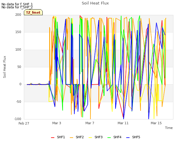 Explore the graph:Soil Heat Flux in a new window