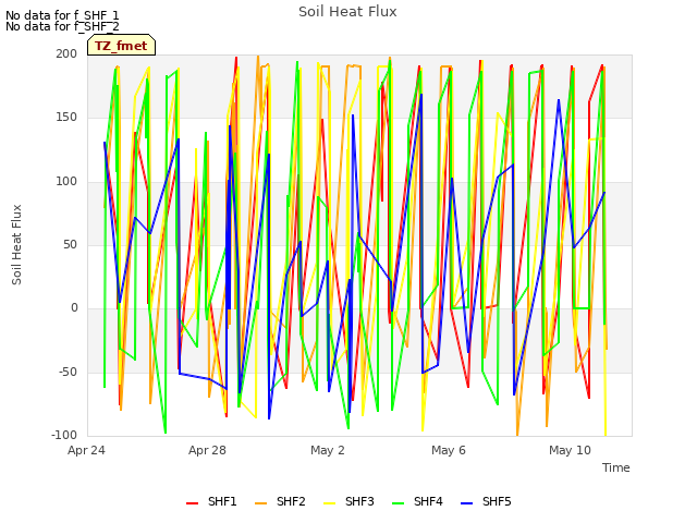 Explore the graph:Soil Heat Flux in a new window