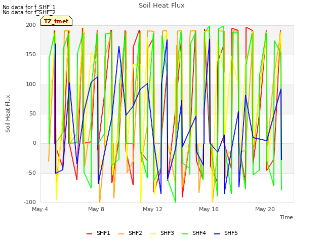 Explore the graph:Soil Heat Flux in a new window