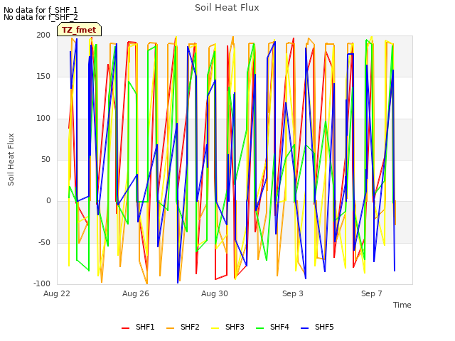 Explore the graph:Soil Heat Flux in a new window