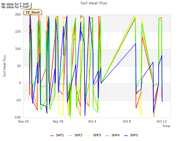 Explore the graph:Soil Heat Flux in a new window