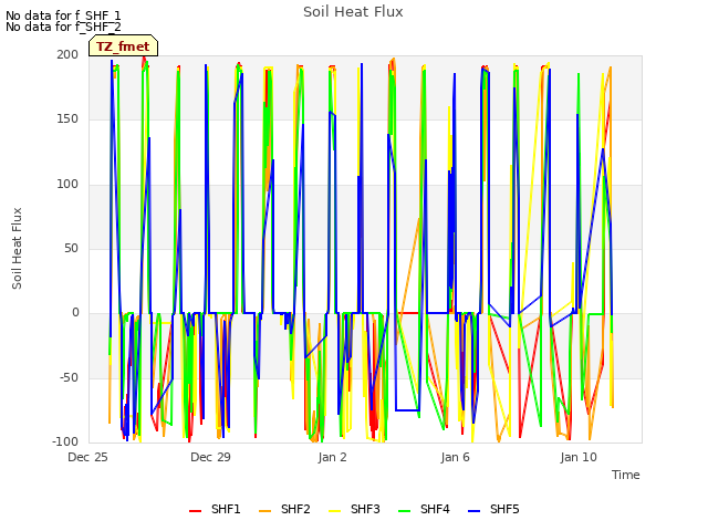 Explore the graph:Soil Heat Flux in a new window