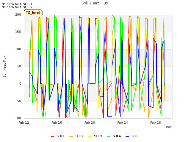 Explore the graph:Soil Heat Flux in a new window