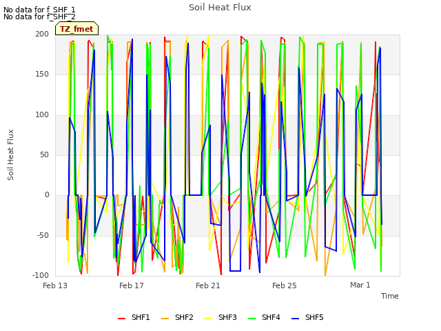 Explore the graph:Soil Heat Flux in a new window