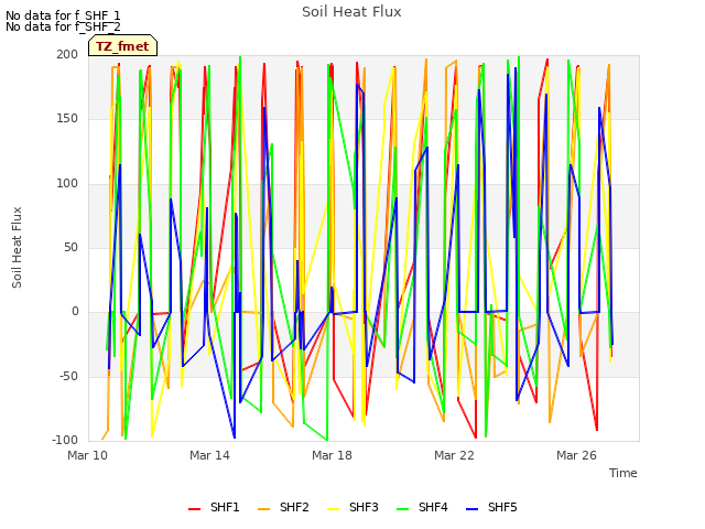 Explore the graph:Soil Heat Flux in a new window