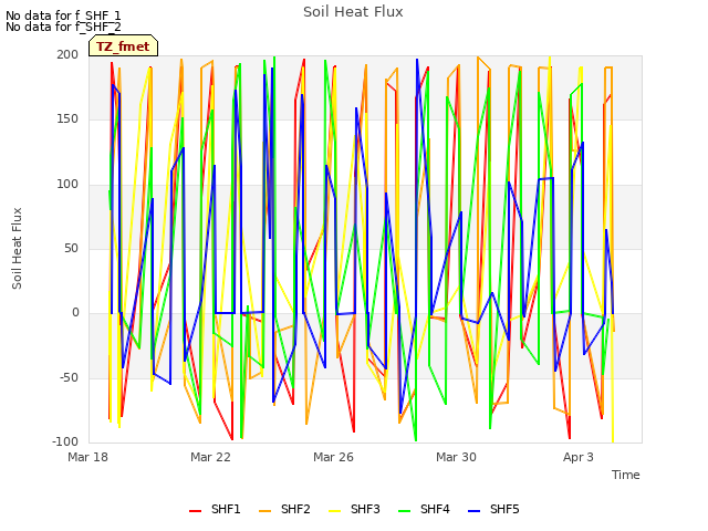 Explore the graph:Soil Heat Flux in a new window