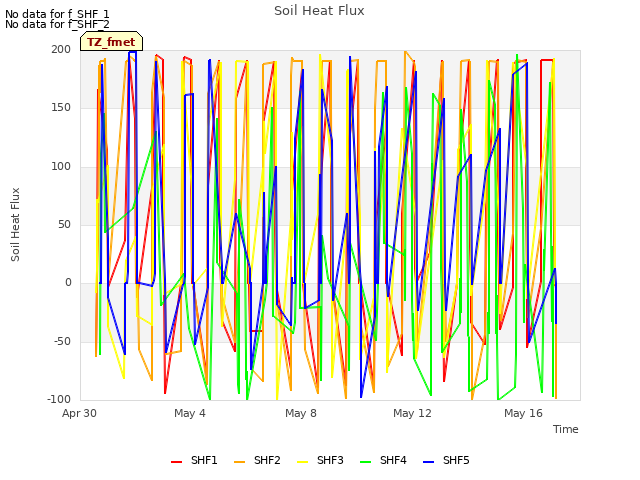 Explore the graph:Soil Heat Flux in a new window