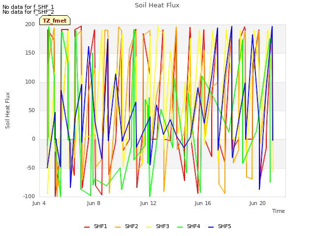 Explore the graph:Soil Heat Flux in a new window