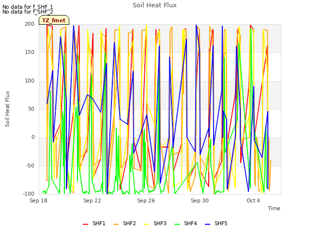 Explore the graph:Soil Heat Flux in a new window