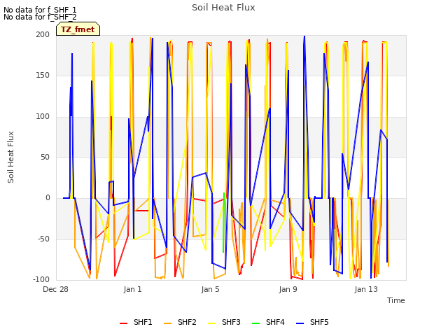 Explore the graph:Soil Heat Flux in a new window