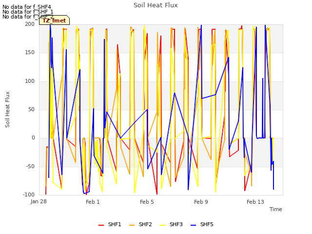 Explore the graph:Soil Heat Flux in a new window