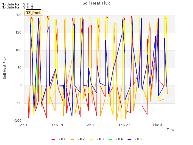 Explore the graph:Soil Heat Flux in a new window