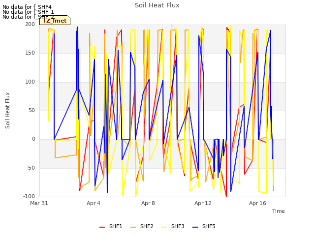 Explore the graph:Soil Heat Flux in a new window