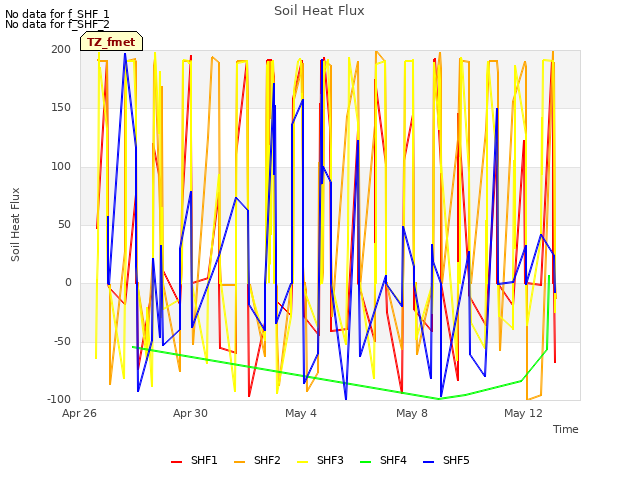 Explore the graph:Soil Heat Flux in a new window