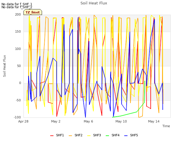 Explore the graph:Soil Heat Flux in a new window