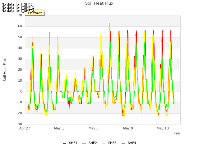 Explore the graph:Soil Heat Flux in a new window