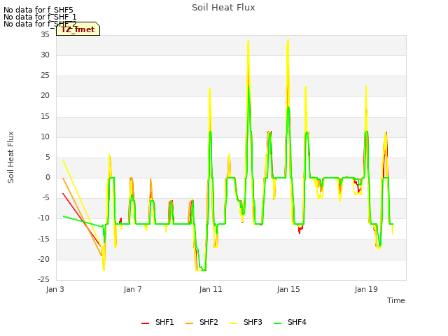 Explore the graph:Soil Heat Flux in a new window