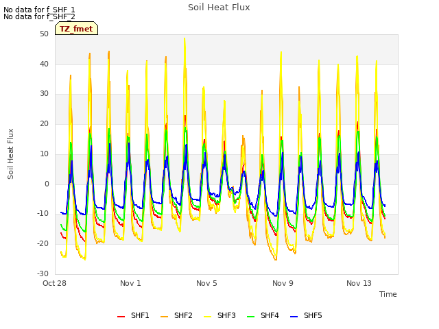 Explore the graph:Soil Heat Flux in a new window