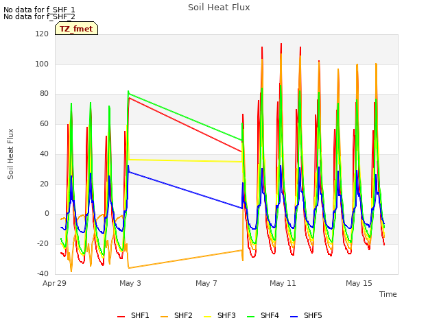 Explore the graph:Soil Heat Flux in a new window