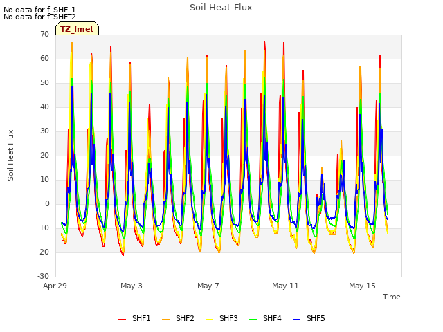 Explore the graph:Soil Heat Flux in a new window