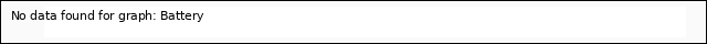 plot of Battery