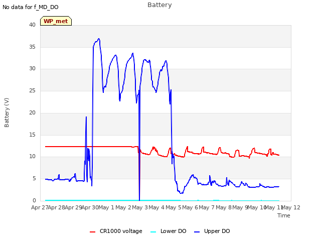 plot of Battery